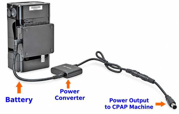 BiXPower CP330 322Wh DreamStation CPAP battery with regulated 12V converter and special power connector