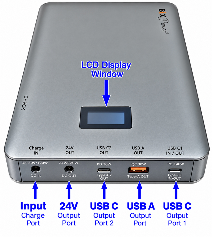 BiXPower VP250 battery ports showing charging input 24V output USB-C and USB-A ports